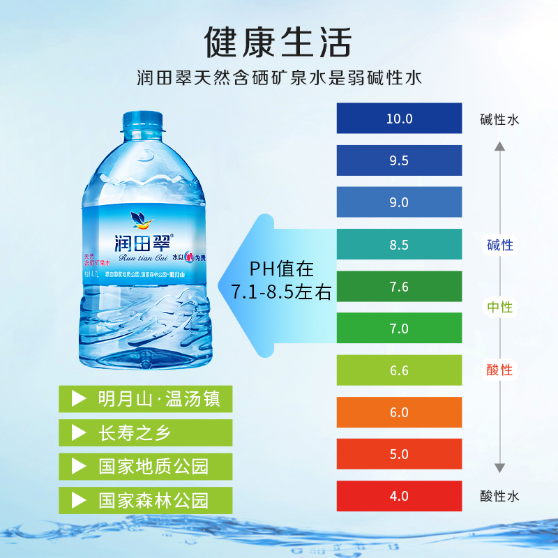 包邮润田翠天然含硒矿泉水品质好水弱碱家用泡茶煲汤4.7L*2桶整箱 - 图2