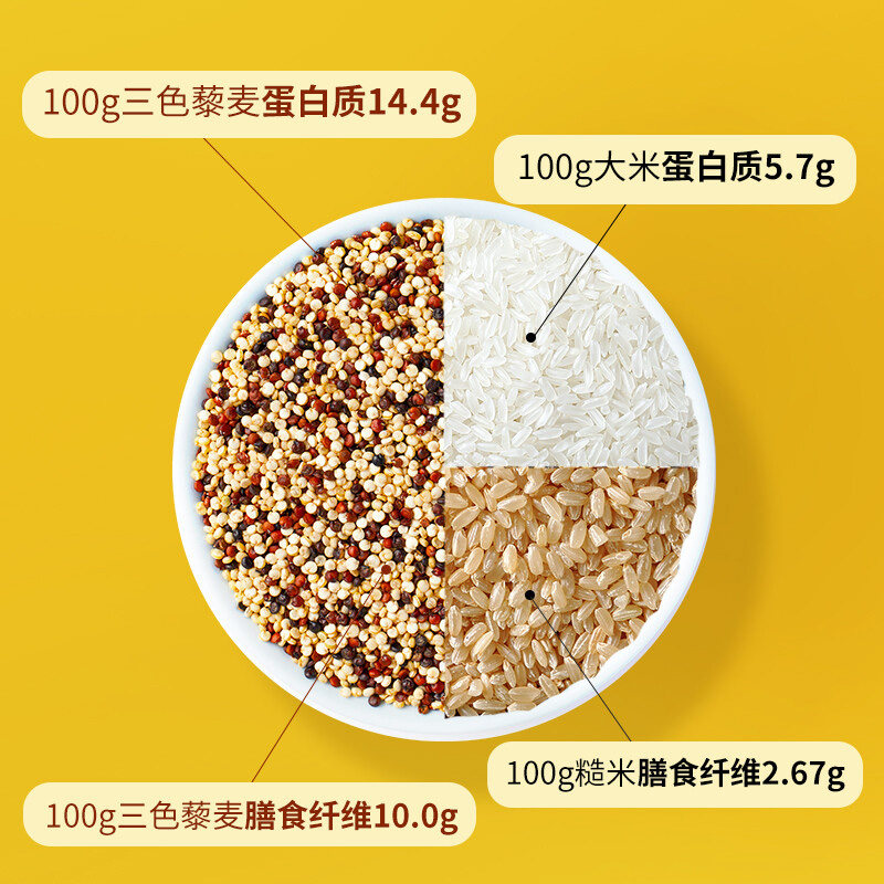 柴火大院三色藜麦1kg红藜麦黑藜麦白藜麦五谷杂粮粗粮囤货黎麦米_虎窝淘