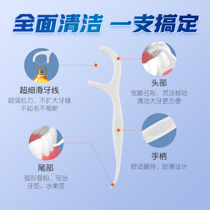 包邮可孚牙线棒超细家庭装细圆线护理盒装儿童剔牙线家用牙签线 - 图1