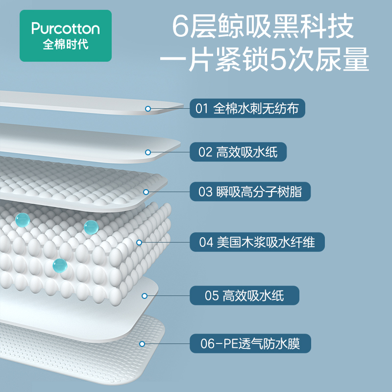 全棉时代一次性隔尿垫防水透气100%棉护理垫宝宝纸尿片床单20片 - 图2