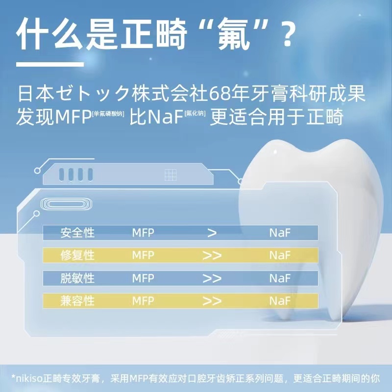 nikiso进口正畸牙膏含氟矫正牙齿带牙套专用高氟预防龋齿蛀牙 - 图0