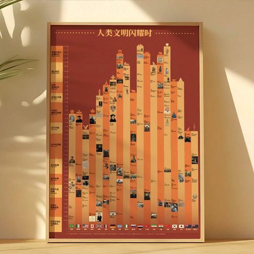 【帆布袋纪念票海报】文明2得到罗振宇新作刷边版理解中国历史 - 图2