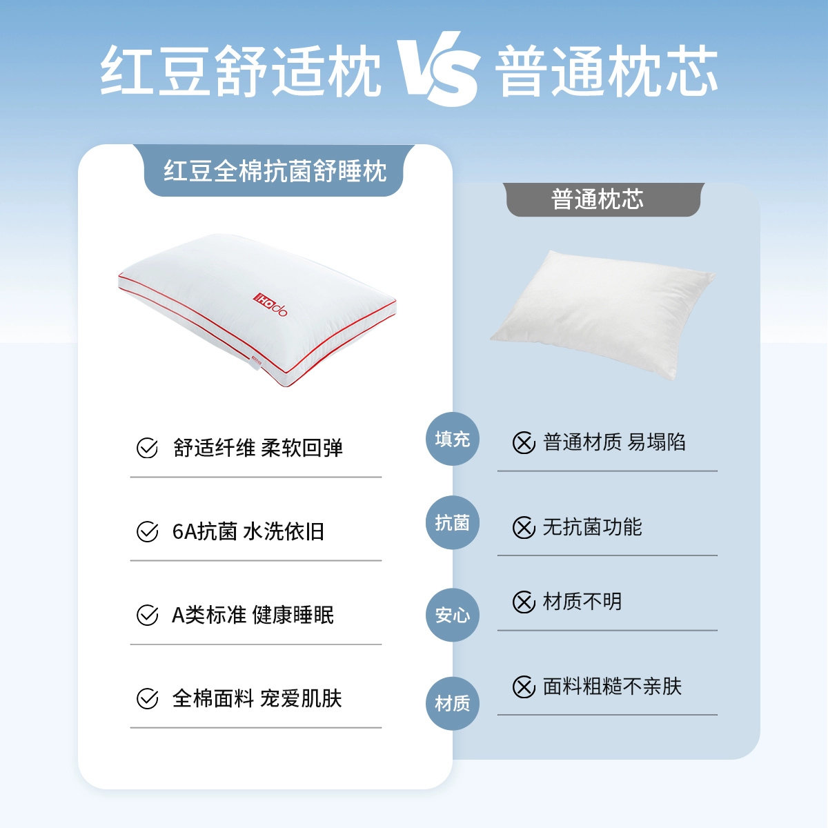 红豆全棉枕头枕芯家用成人护颈椎助睡眠单双人低枕可水洗对装家用,淘宝优惠券,粉丝福利购,淘宝优惠卷