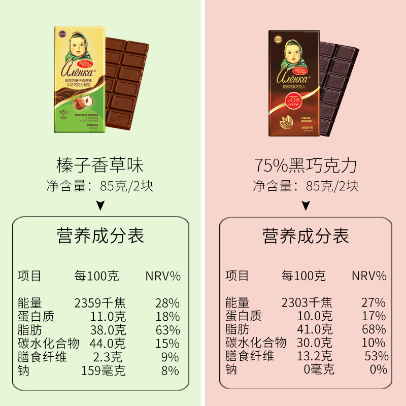 爱莲巧75%黑巧榛子巧克力组合俄罗斯进口大头娃娃巧克力510g - 图3