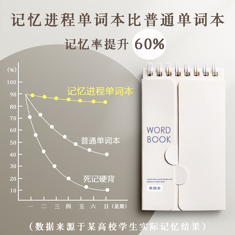英语背单词本记忆艾宾浩斯记背神器背诵速记默写笔记本可遮挡便携,淘宝优惠券,粉丝福利购,淘宝优惠卷