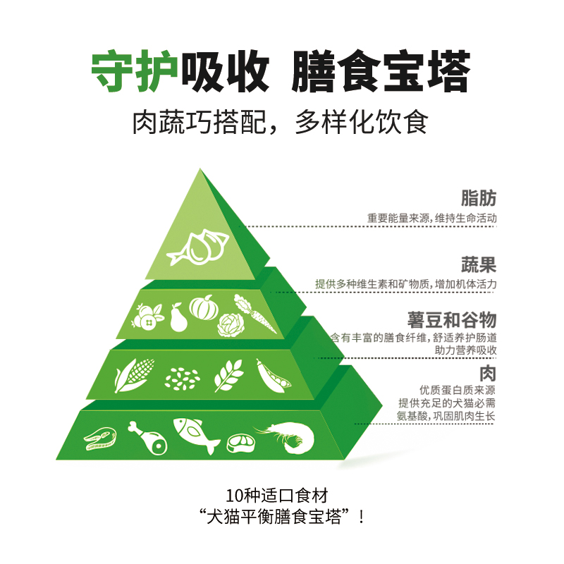 比乐成犬粮15kg狗粮牛肉果寡糖泰迪柯基比熊拉布拉多通用全价-图1