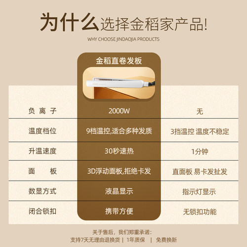 金稻负离子直板夹直发卷发棒两用发型师专用长发短发持久顺滑熨板 - 图1