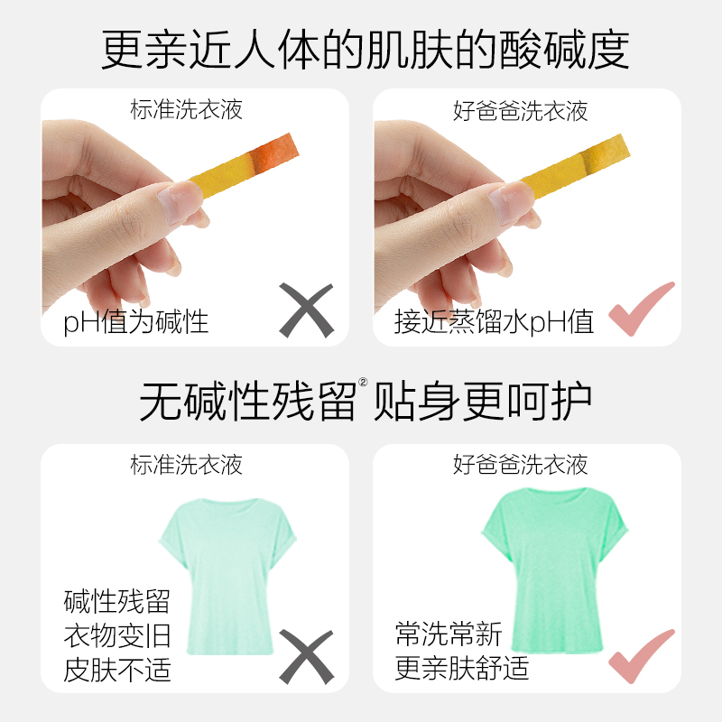 【下拉享优惠】好爸爸低敏亲肤液4.018kg/洁净去污植物天然纯净 - 图2