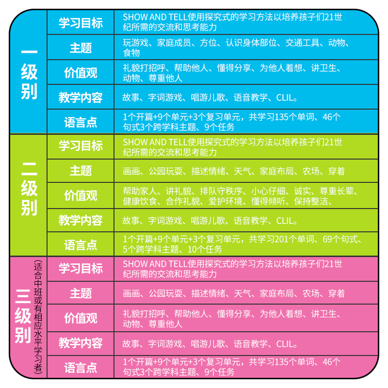 show and tell 牛津幼少儿英语教材 国际幼儿园启蒙书籍 1/2/3级 - 图2