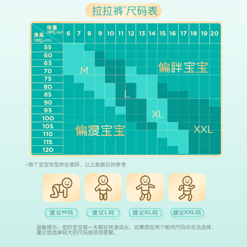 帮宝适一级帮亲肤拉拉裤®XL64宝宝超薄透气尿不湿尿片裤型纸尿裤_婴童尿裤 第2张