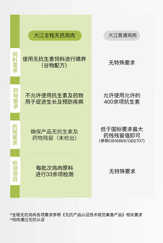 大江无抗鸡肉新鲜冷冻组合装生鲜食材 - 图2