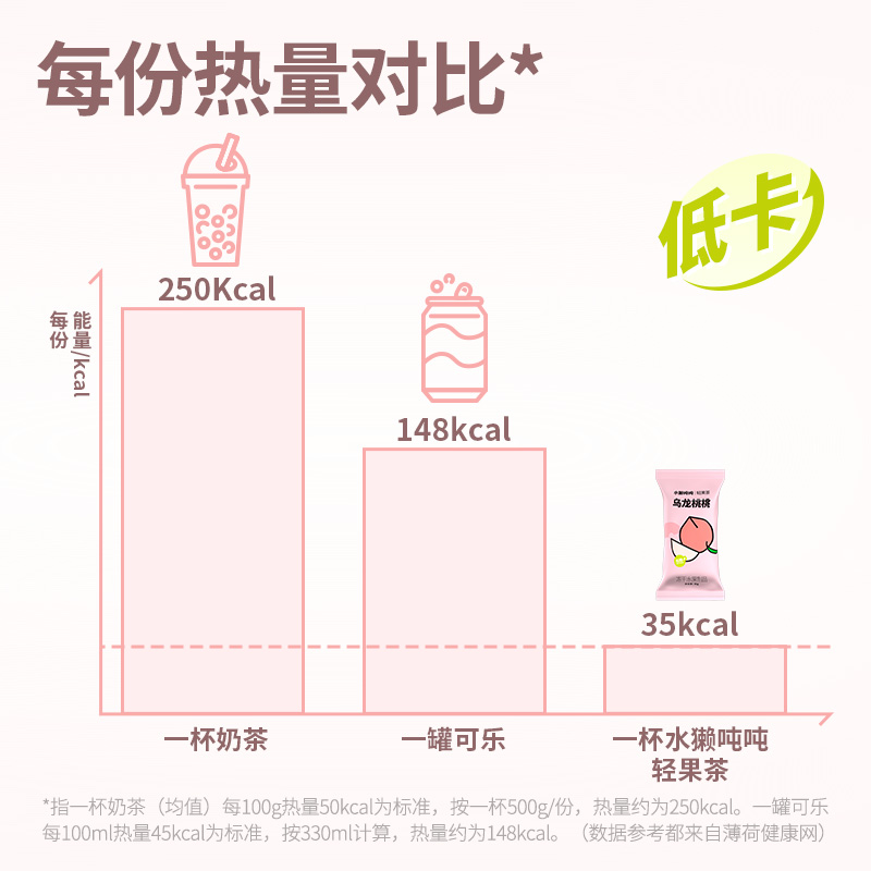 水獭吨吨低卡冻干水果茶乌龙桃桃茉莉西柚6杯低糖轻果茶冲饮 - 图2