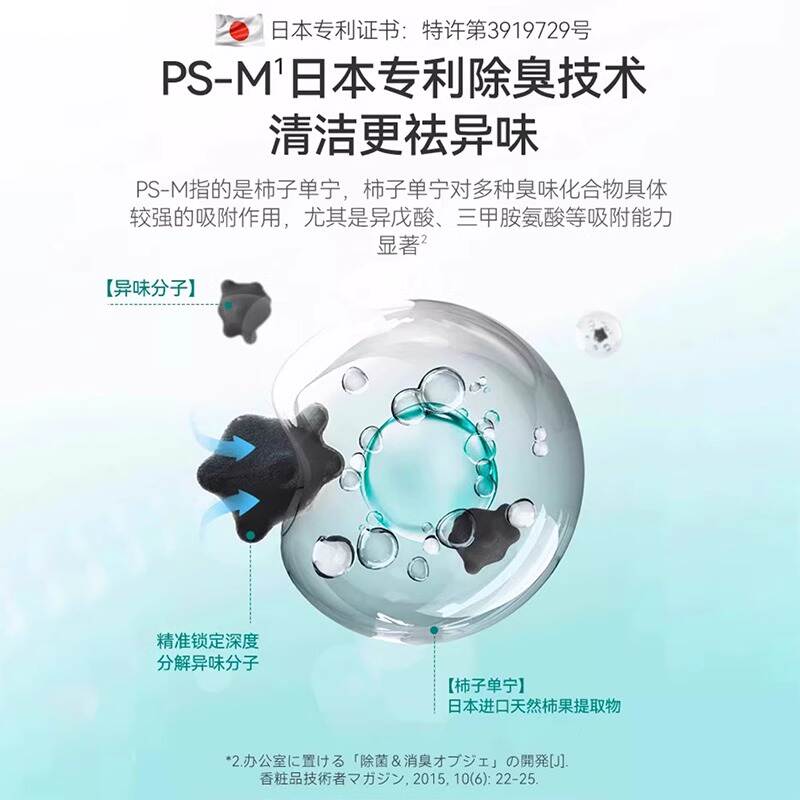 商品缩略图 1