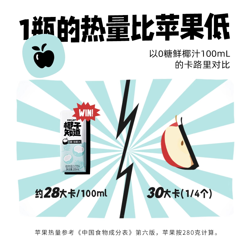 椰子知道0糖鲜椰汁椰汁椰奶200ml*3盒*2排盒电解质水便携尝鲜-图3