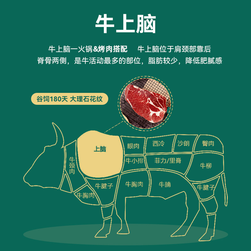 【火锅】顺鑫鑫源内蒙安格斯原切上脑肉卷苏尼特三拼羔羊肉卷组合