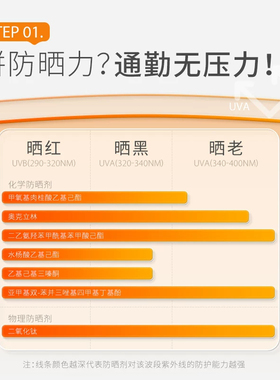 934防晒霜SPF45清透防