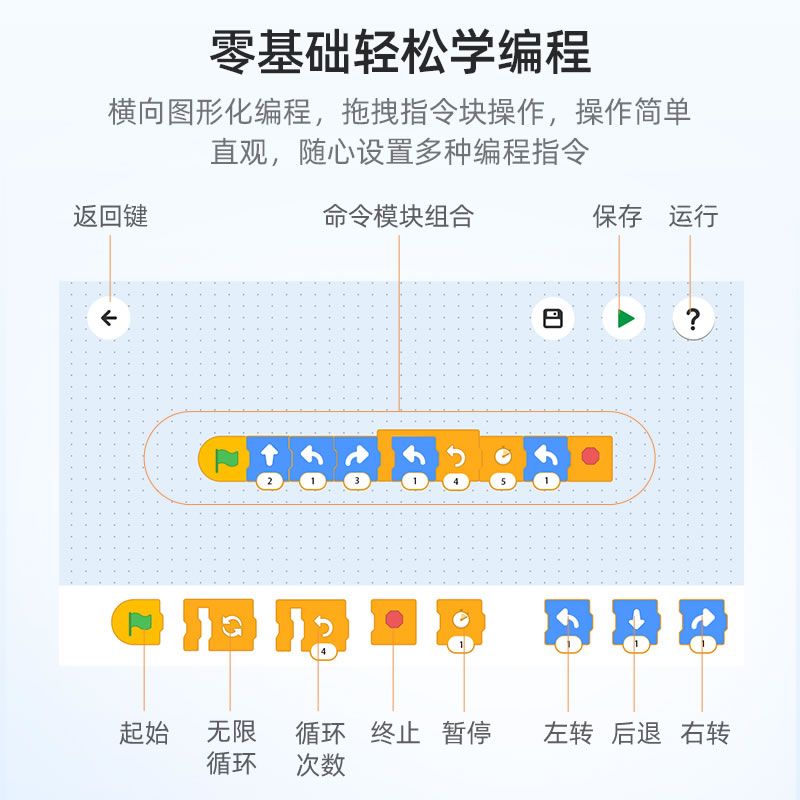 Cada/咔搭乐高积木蓝武士跑车编程遥控赛车模型拼装玩具男孩汽车-图2