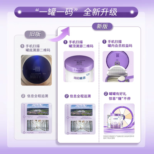 Chaoqinengen 2-stufiges teilweise hydrolysiertes Säuglingsmilchpulver