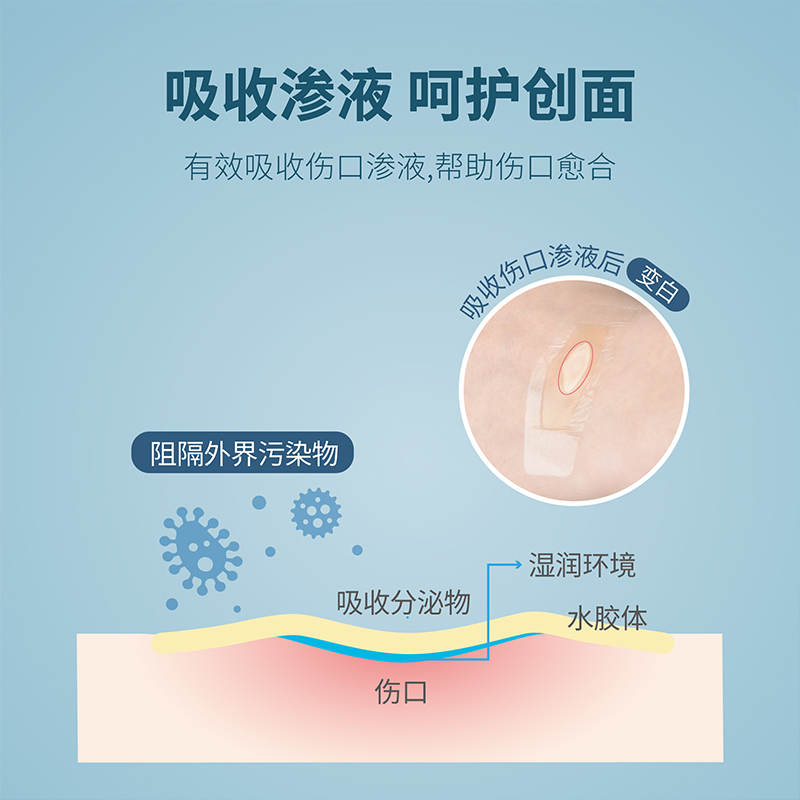 3m创口贴水胶体人工皮创可贴防水透气洗澡伤口止血贴防磨脚透明-图1