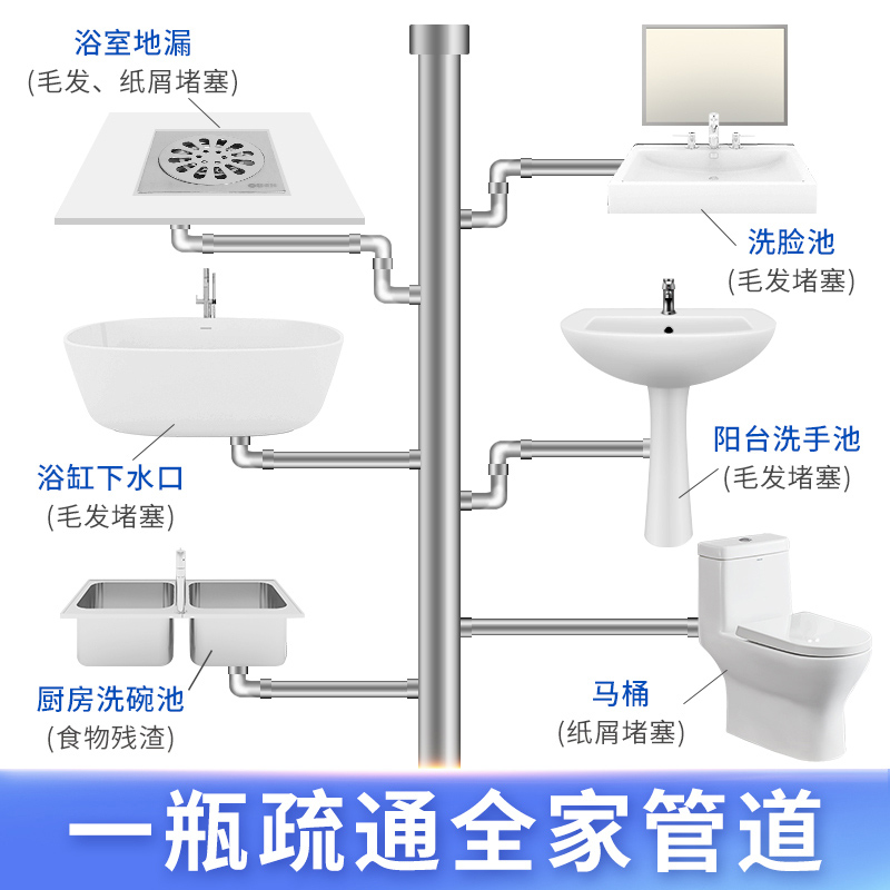 老管家管道疏通剂1.1L厨房下水道厕所强力溶解除臭去异味管道通 - 图2