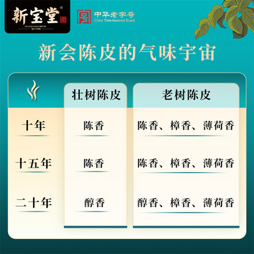 新宝堂x宋潮雅集x天猫国潮二十年陈皮玻璃瓶装礼盒250克 - 图2