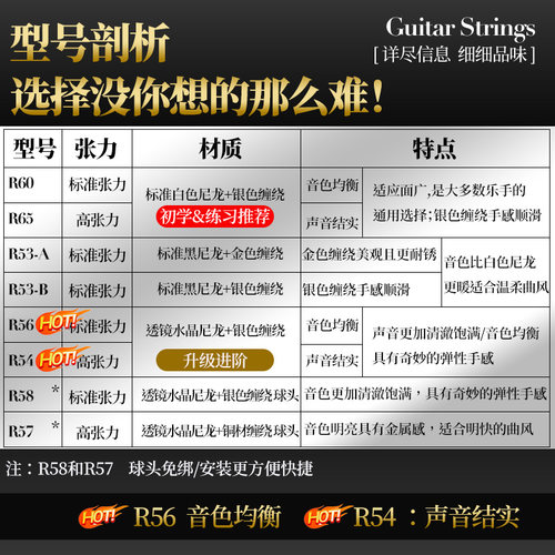 巴西Rouxinol夜莺 古典吉他琴弦一套6根中高张力尼龙古典套装弦线_虎窝淘