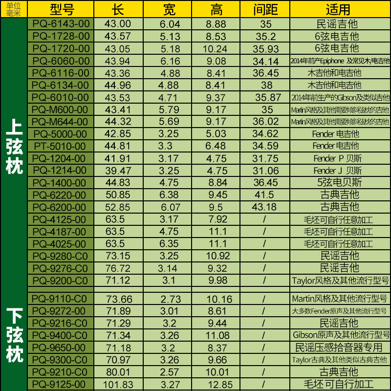 TUSQ吉他琴枕套装人造象牙芬达马丁民谣电木吉他上弦枕古典下琴桥 - 图1