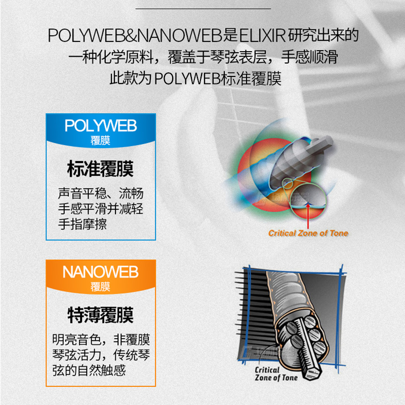 伊利克斯Elixir 11025民谣吉他弦 黄铜琴弦 POLYWEB 011-052 包邮 - 图1