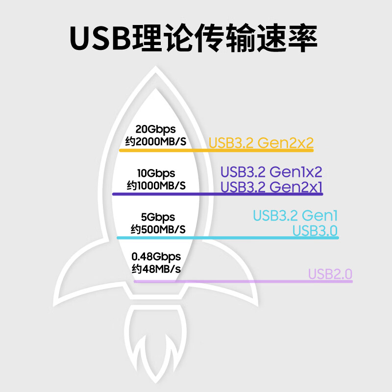 三星t7 Shield三防IP65移动硬盘外置ssd电脑手机苹果mac存储T5 T9 - 图3