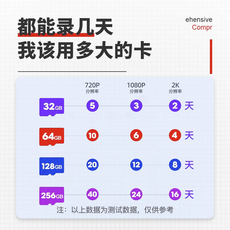 金士顿256g监控内存专用卡小米360乔安萤石tp-link乐橙摄像头高速-图2