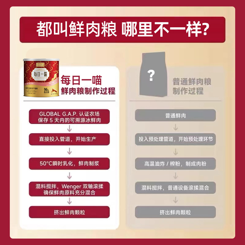 LULUMO主食生骨肉全价猫粮每日一喵成幼猫咪营养鲜肉无谷冻干猫粮,淘宝优惠券,粉丝福利购,淘宝优惠卷