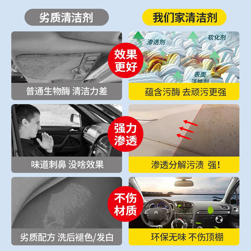 汽车内饰清洗剂车内顶棚专用免洗织物车顶泡沫去污清洁剂翻新神器,淘宝优惠券,粉丝福利购,淘宝优惠卷