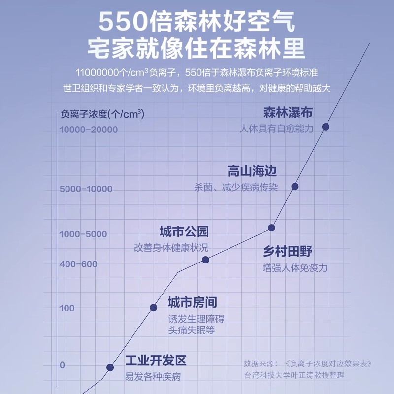 艾美特空气循环扇家用天鹅PRO直流电扇客厅风扇卧室电风扇负离子-图0