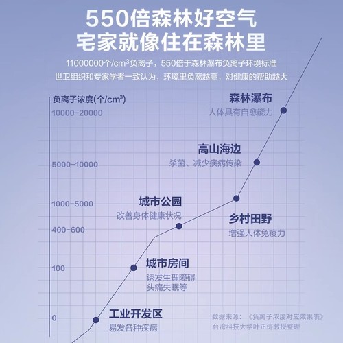 艾美特空气循环扇家用天鹅PRO直流电扇客厅风扇卧室电风扇负离子