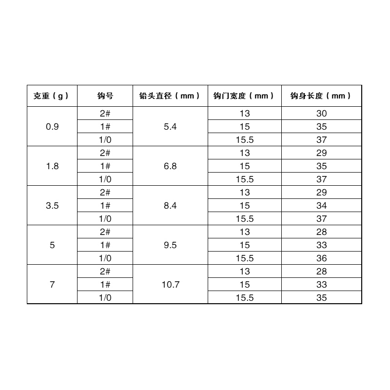 水上狙击5只装7g/5g/0.9g特氟龙曲柄铅头钩平打高强度防挂曲柄钩-图2