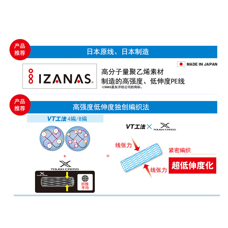 禧玛诺PE线路亚线8编主线150米200米LD-M61T粉色/M51T五彩IZANAS-图1