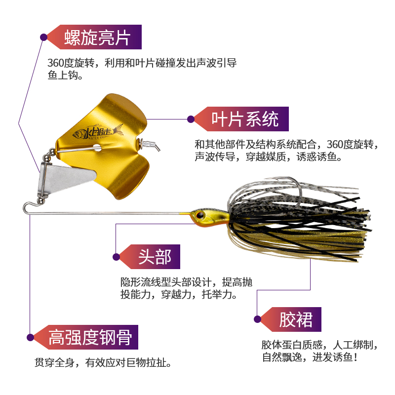 【水上狙击】水面系旋转复合亮片拖拉机 7g10g14g噪音垂钓路亚饵-图0