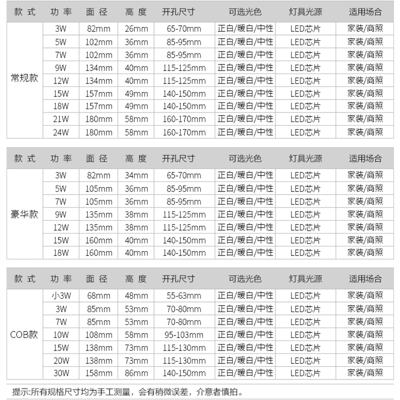 led射灯筒灯嵌入式洞灯天花灯背景墙3w12w客厅服装店过道牛猫眼灯 - 图2