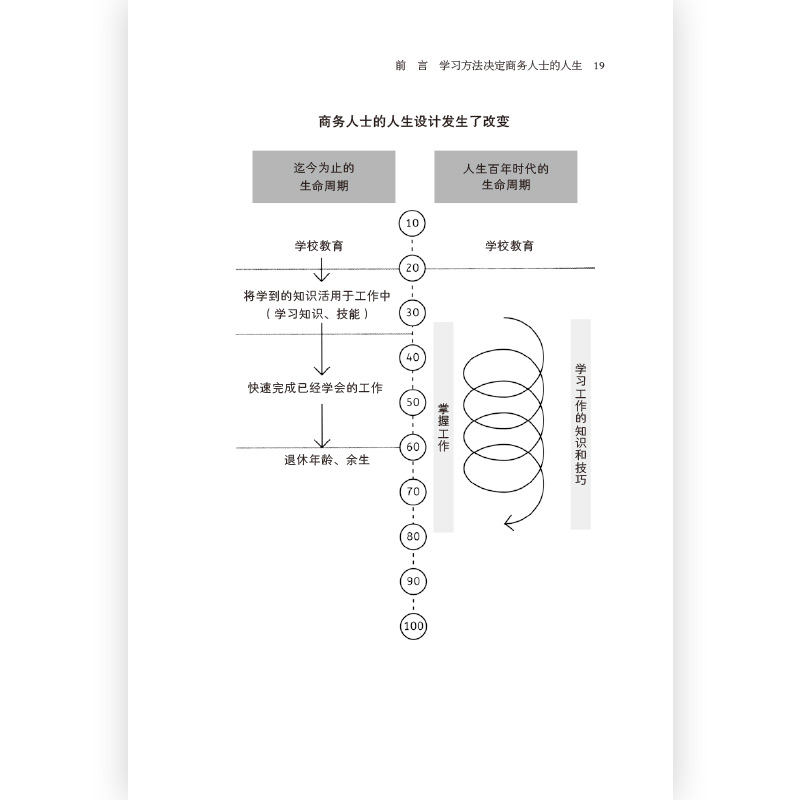 后浪正版学习变现 IBM咨询顾问打造的革命性学习法则打造职业价值个人IP教你如何学以致用自我成长进步励志书籍-图1