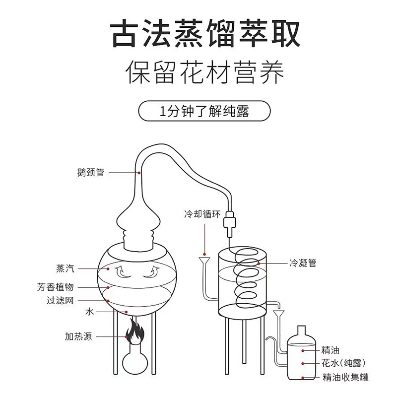 皂医生 洋甘菊纯露500ml花水橘鞠洁爽肤水情绪愉悦控油浪漫的味道 - 图2