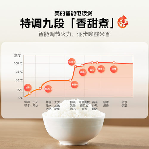 Midea/美的 MB-RE319美的电饭煲家用3L智能快煮定时预约电饭锅 - 图0