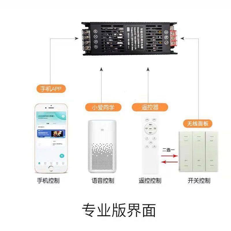已接入米家一体控制器小米蓝牙mesh低压24V灯带变压器调光电源,淘宝优惠券,粉丝福利购,淘宝优惠卷