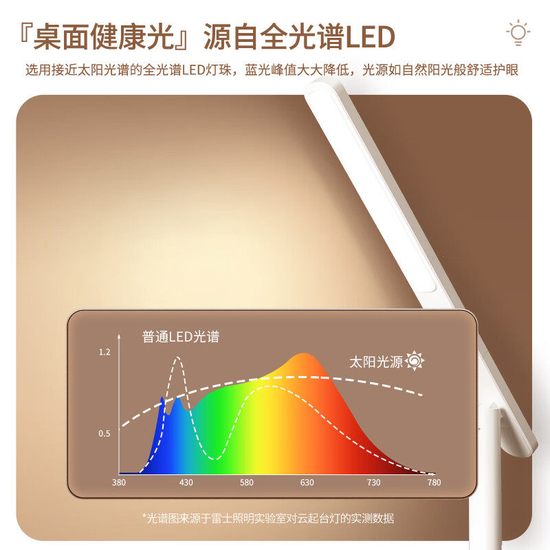 雷士照明国AA级护眼台灯护眼灯书桌儿童学习灯折叠台灯学生专用