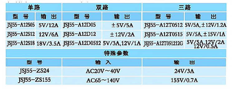 捷力达开关电源 JSJ55-A12D0512C 5V/6A 12V3A PLC通信设备供电 - 图0