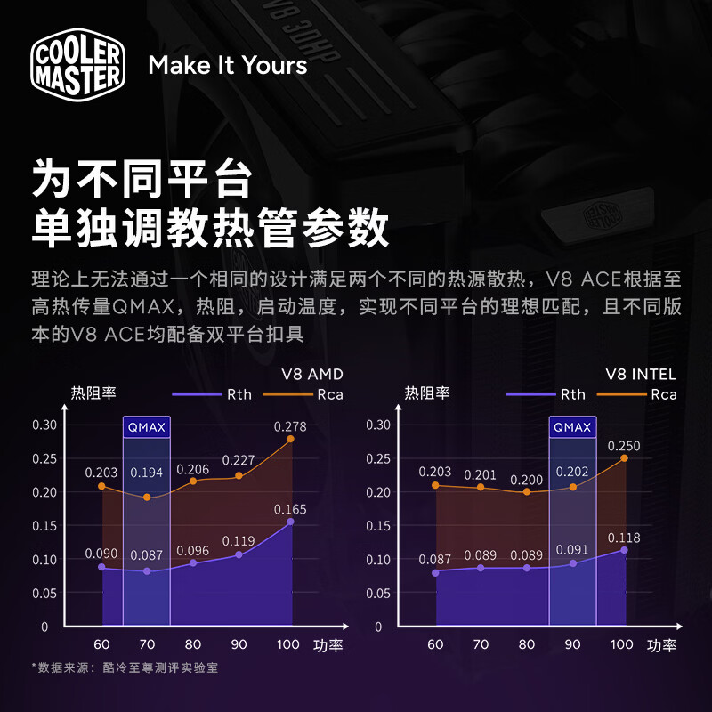酷冷至尊V8 ACE CPU风冷散热器3DHP台式机AMD/Intel电脑散热风扇