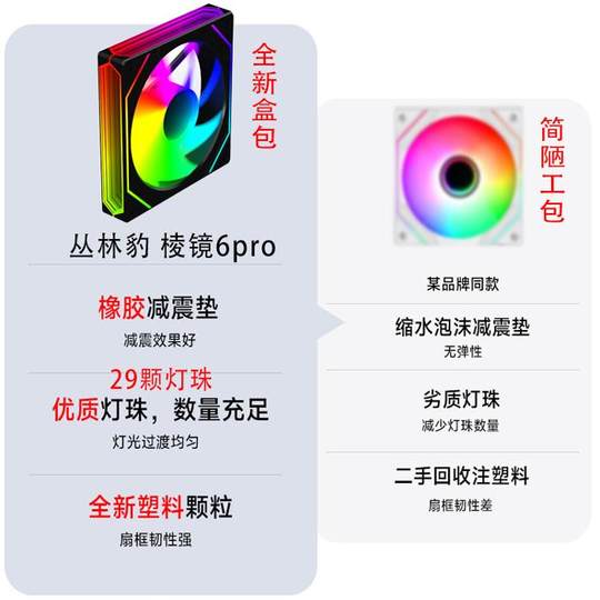 Охлаждающий вентилятор Prism 6pro 12 см ARGB Symphony