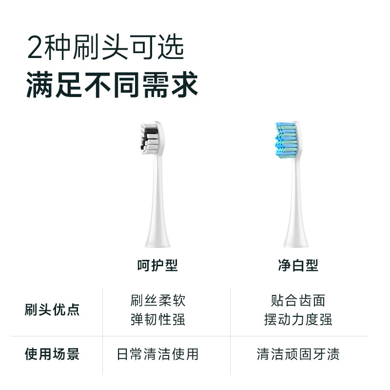 SEAGO赛嘉电动牙刷刷头适配S2/S5声波牙刷 4支装 - 图0