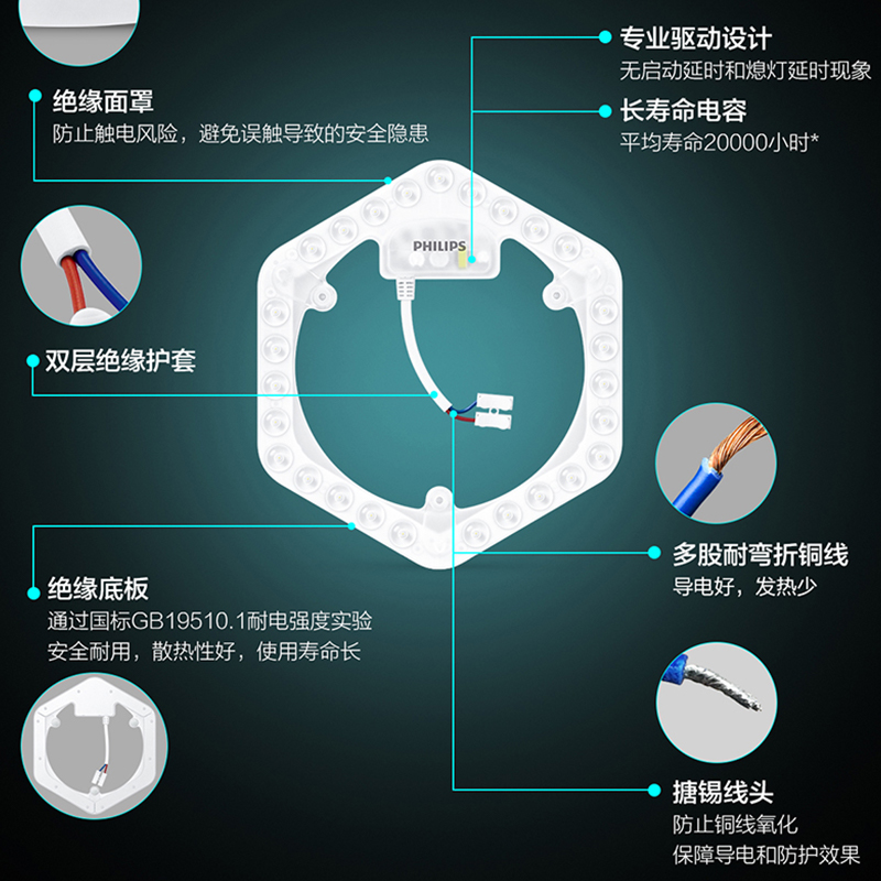 飞利浦led灯盘吸顶灯灯芯灯条替换节能灯板强力磁吸照明灯贴超亮-图1