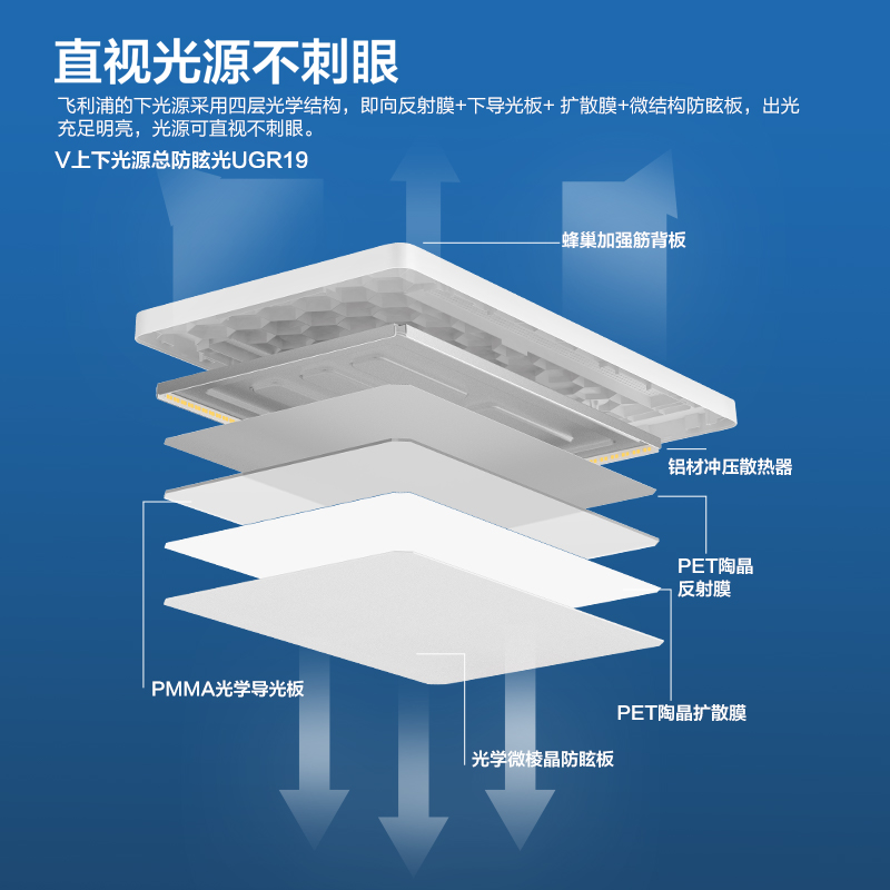 飞利浦G大路灯全光谱台灯落地护眼灯立式学习专用儿童阅读钢琴灯 - 图1