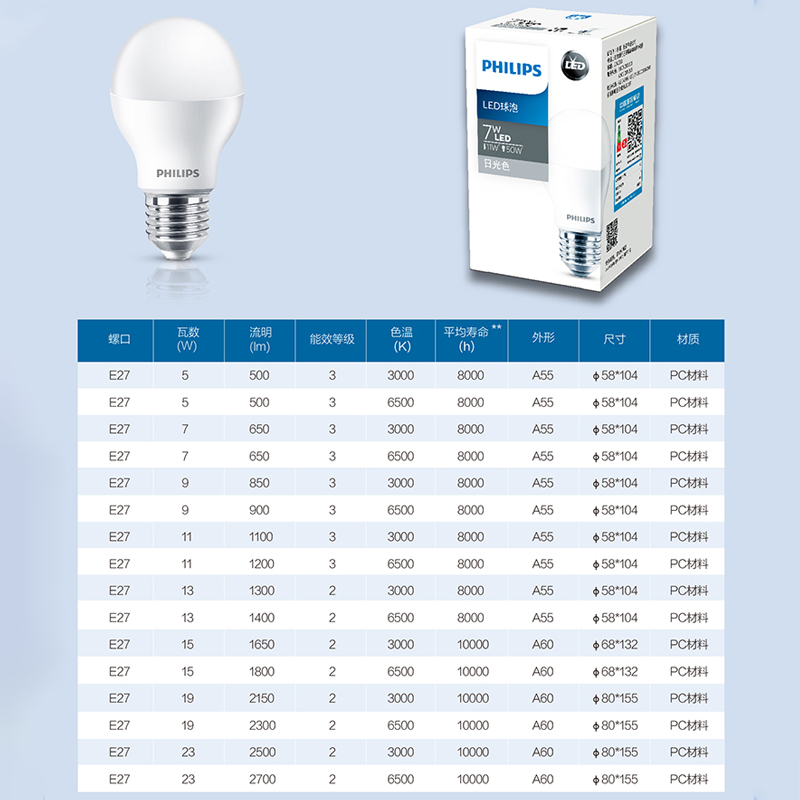 飞利浦led节能灯泡超亮照明e27螺口家用超亮大功率替换光源灯泡-图1